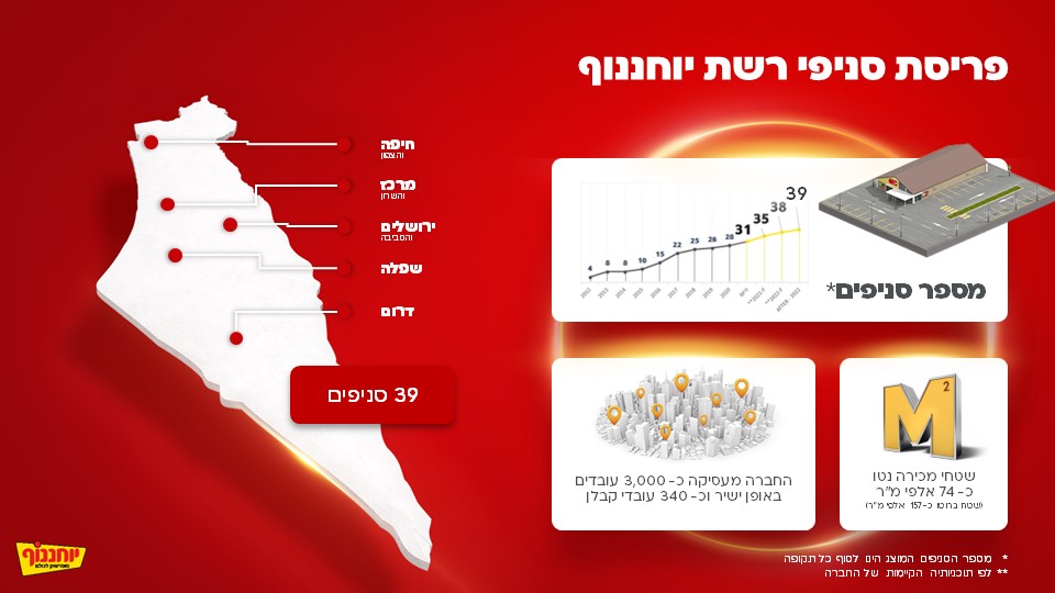 מצגת פאוורפוינט, מצגת מעוצבת, מצגת כספים, powerpoint, עיצוב גרפי, שקף, שקפים, מצגת פיננסית