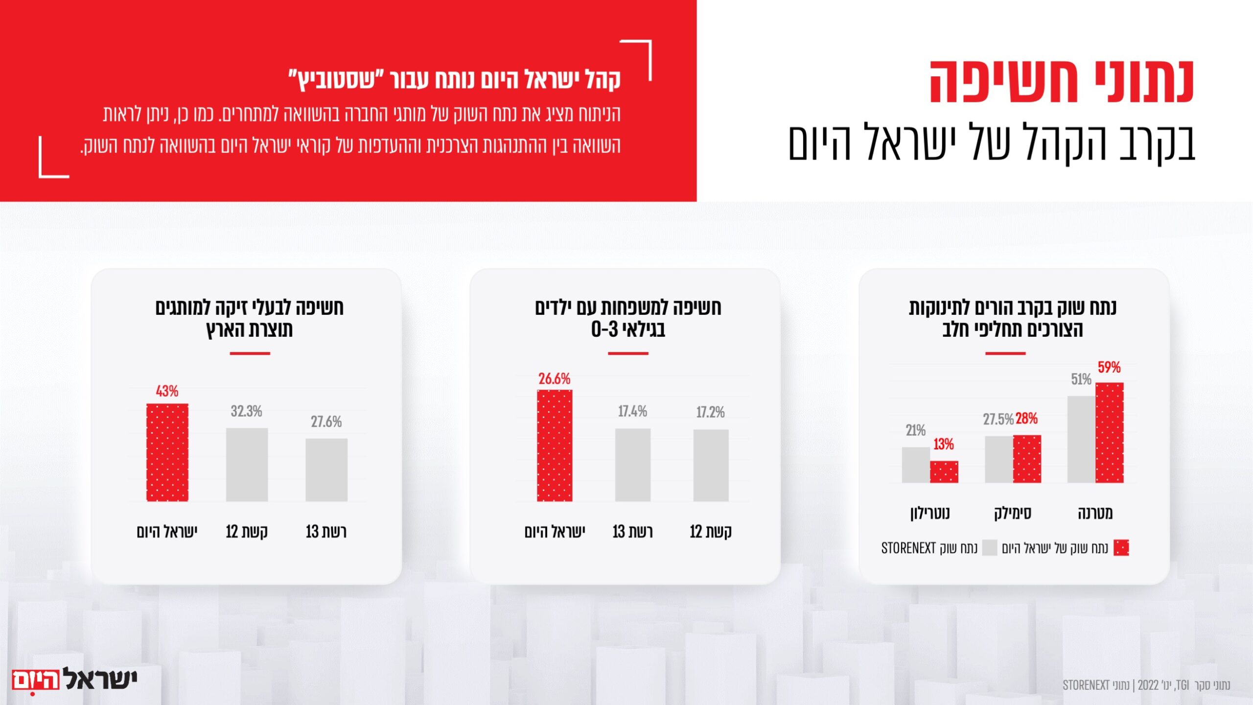 מצגת, מצגת מכירות, מצגת מכירה, פאוורפוינט, Powerpoint, אינפוגרפיקה, וידאו, אנימציה,