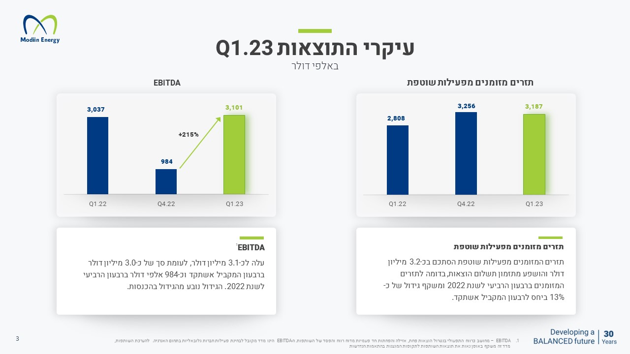 מצגת פאוורפוינט, מצגת מעוצבת, מצגת כספים, powerpoint, עיצוב גרפי, שקף, שקפים, מצגת פיננסית