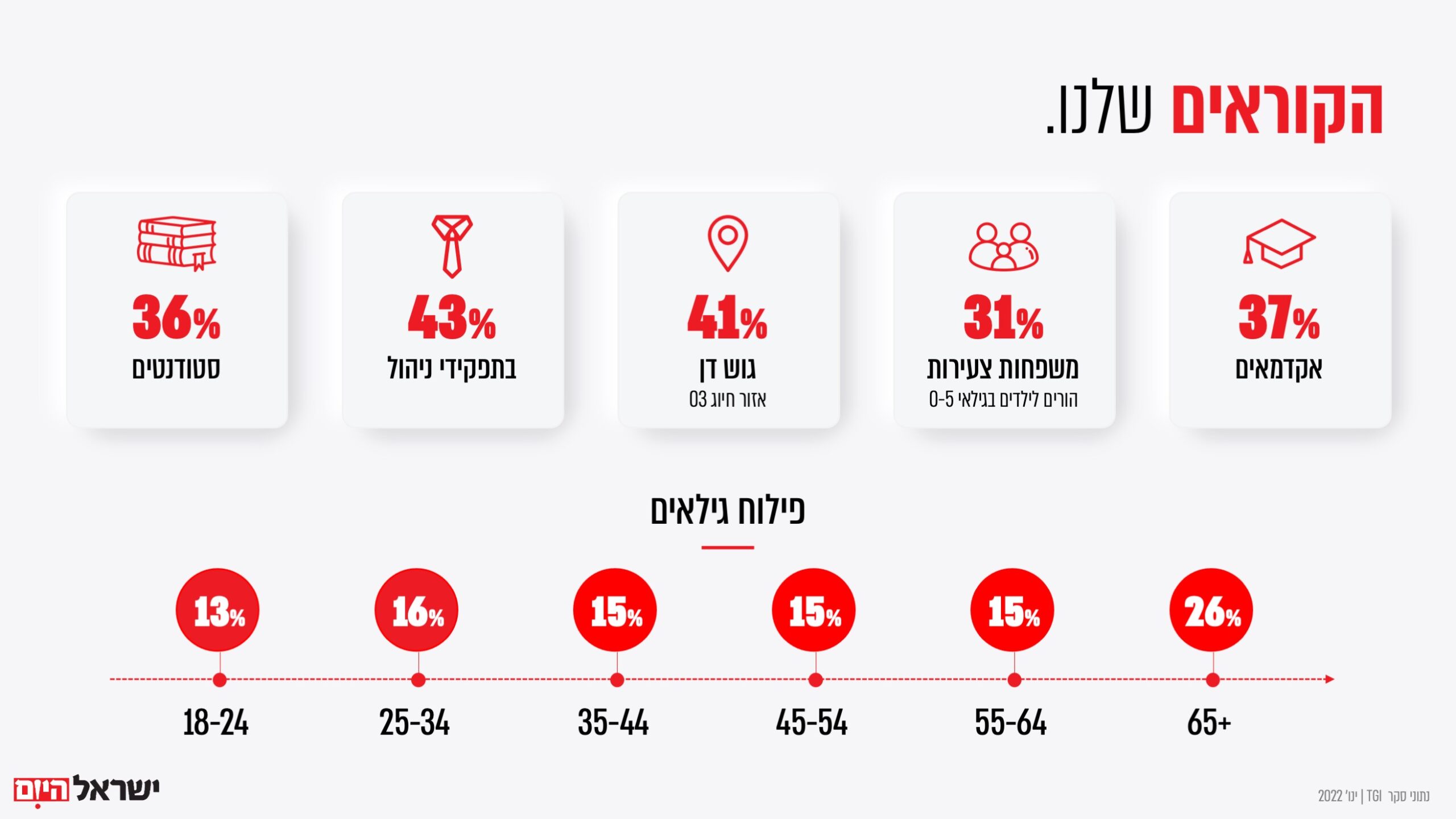 מצגת, מצגת מכירות, מצגת מכירה, פאוורפוינט, Powerpoint, אינפוגרפיקה, וידאו, אנימציה,