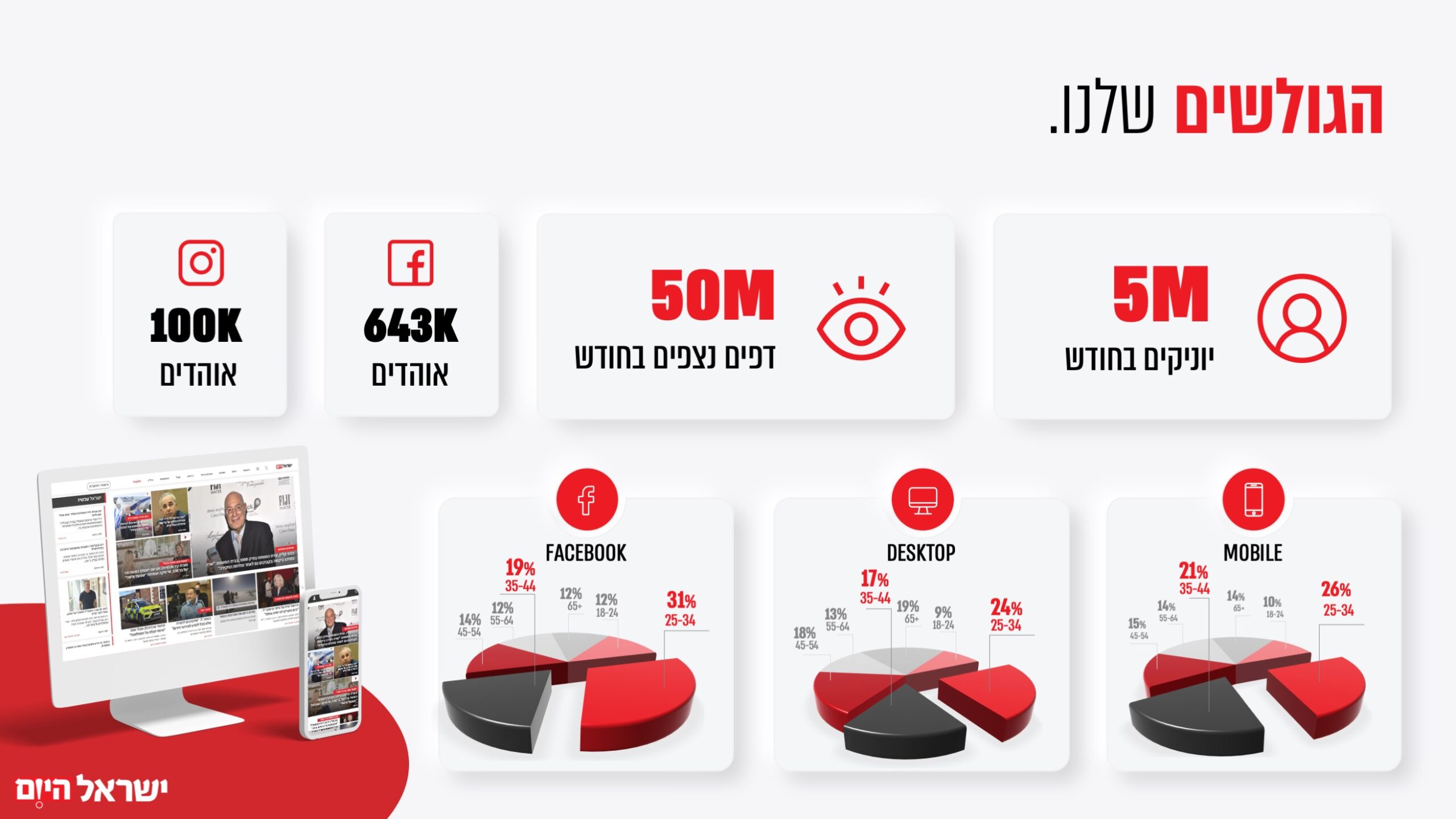 מצגת, מצגת מכירות, מצגת מכירה, פאוורפוינט, Powerpoint, אינפוגרפיקה, וידאו, אנימציה,