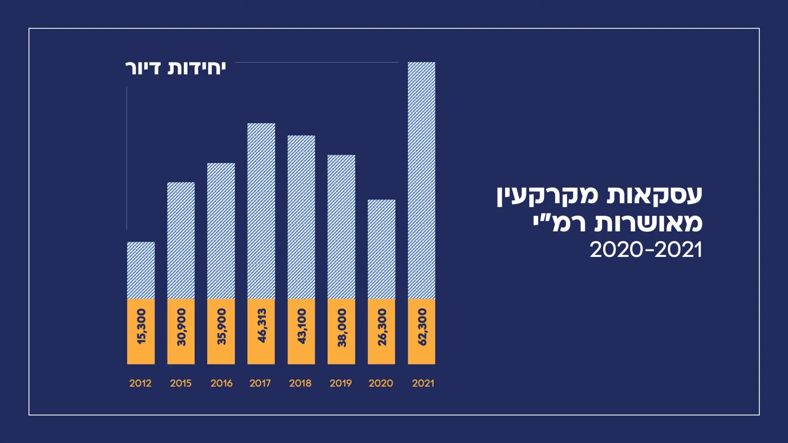 מצגת מנכ