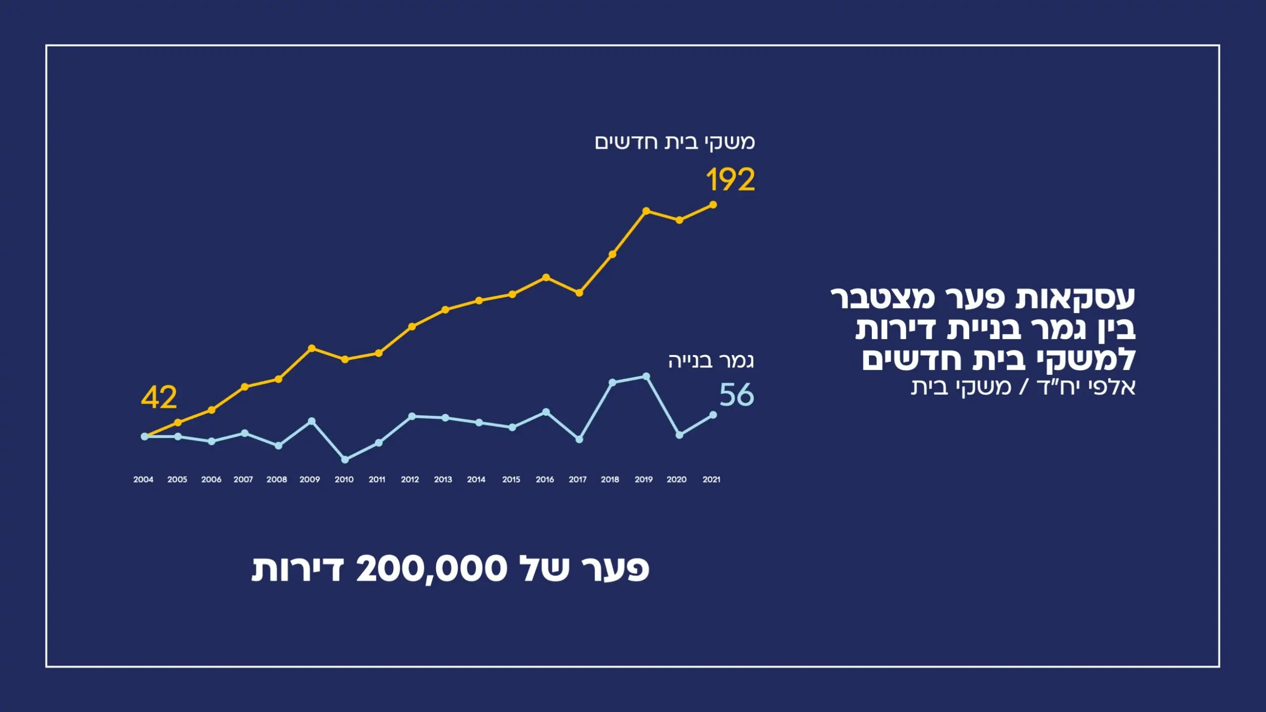 מצגת מנכ