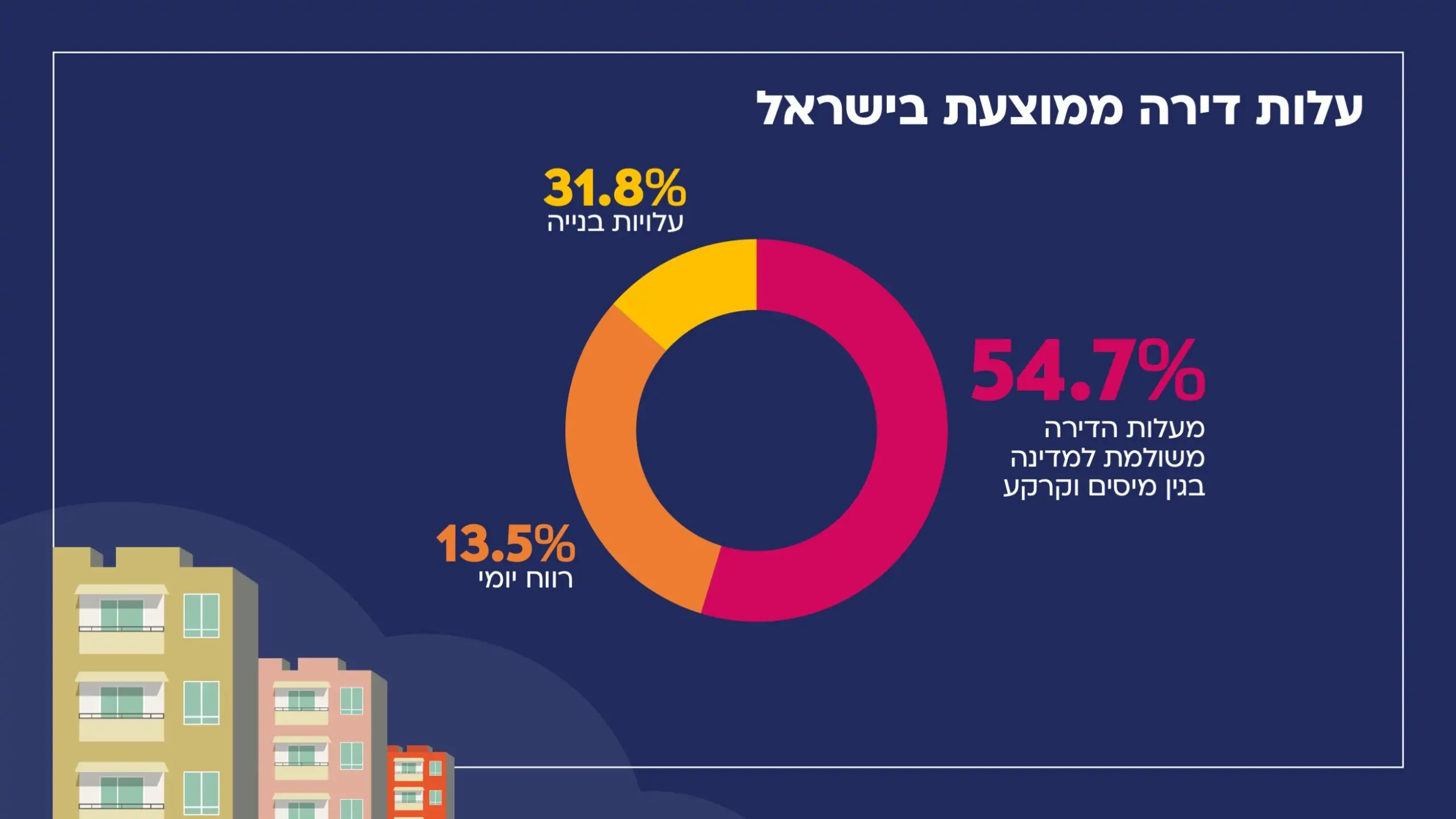 מצגת מנכ