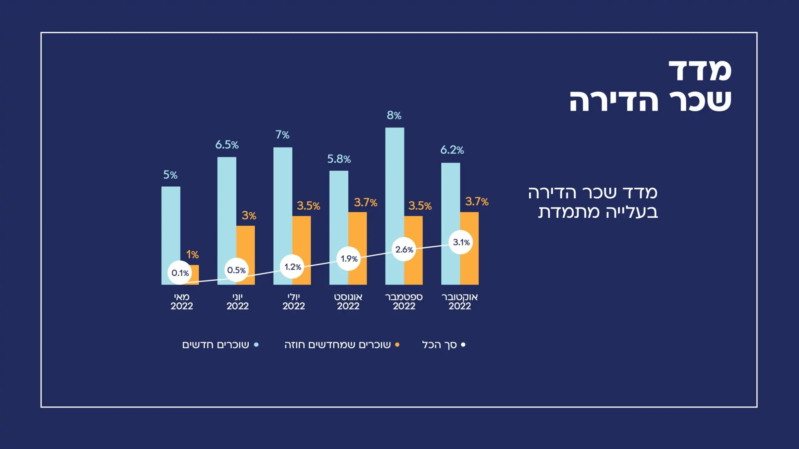 מצגת מנכ